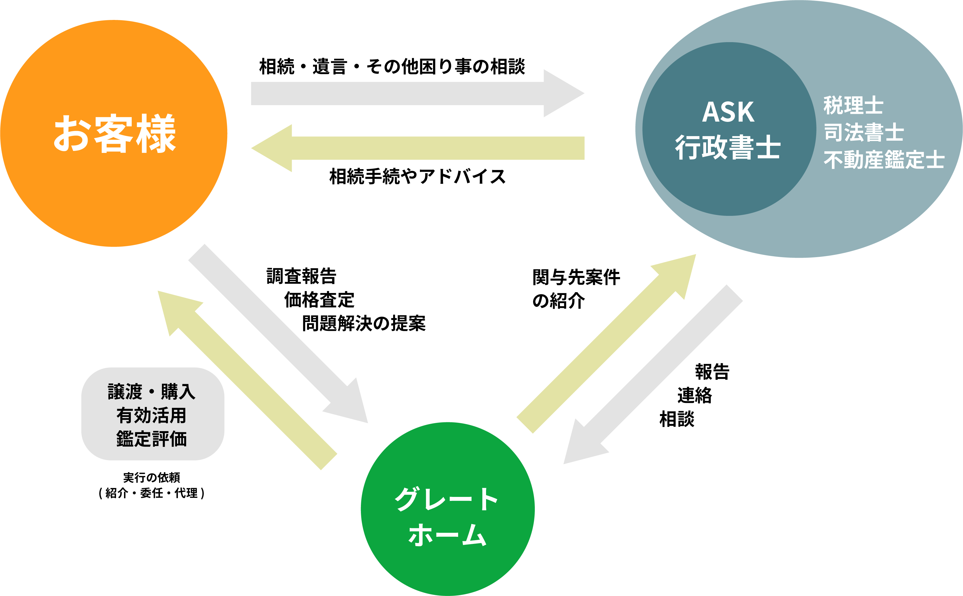 弊社の事業内容を紹介いたします。